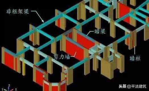 建筑识图与结构识图篇2剪力墙的平法施工图