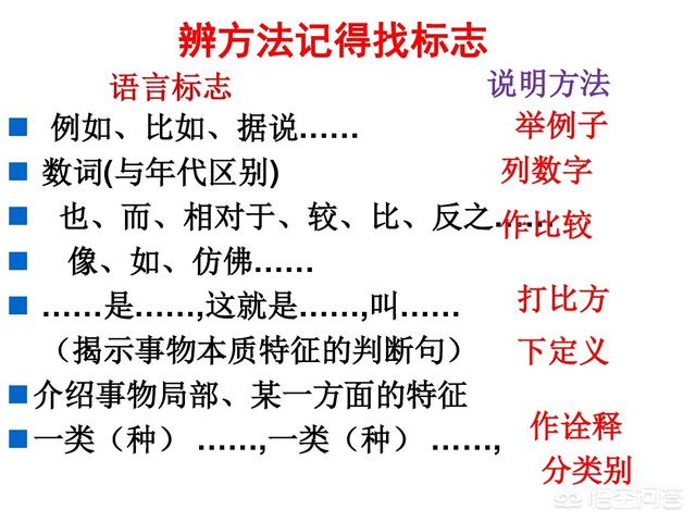 说明方法的作用是说明文阅读中必考内容,一般占3,4分左右,要严格按照"