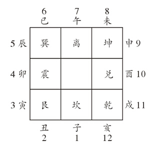 中国数术学万事三角定律