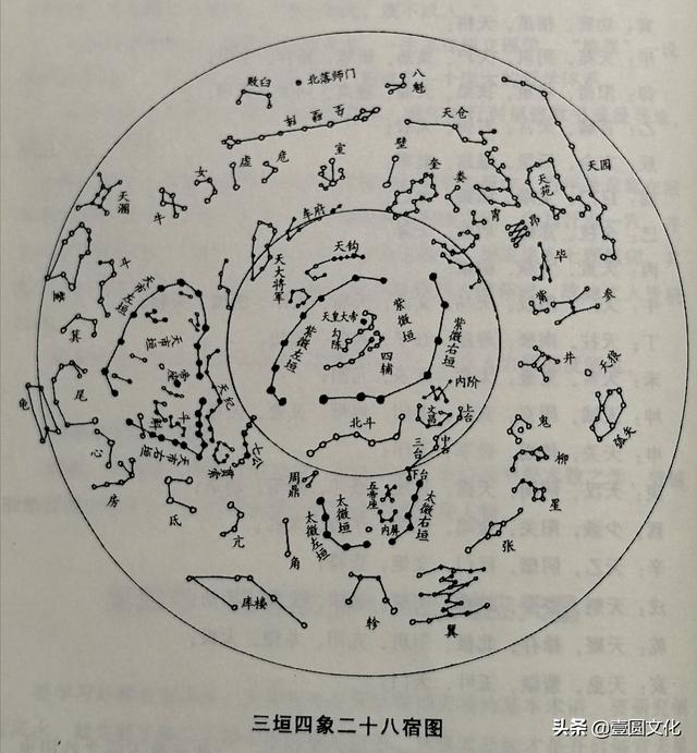 紫微垣就是天上皇帝的寝宫,紫微星就是北极星.