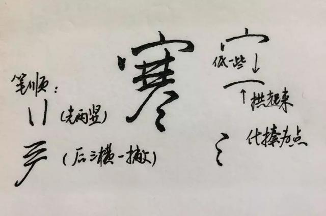 2,行书常常改变字书写的笔顺,此处先写两个竖画,然后再写三个横画.