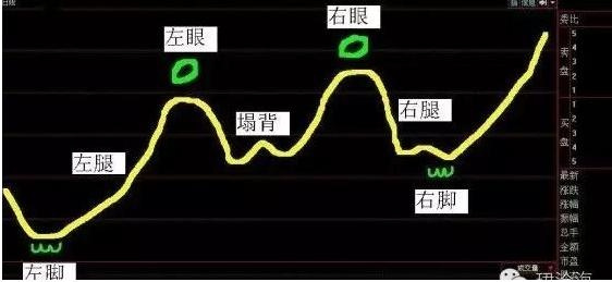 一旦形成"金蛤蟆"形态,获利无数堪称经典,值得永久收藏!
