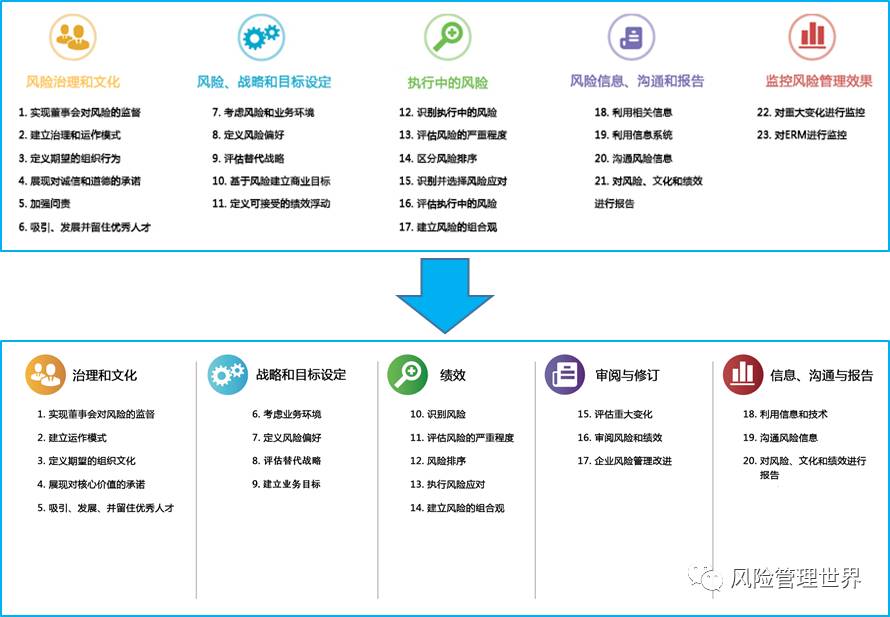 【二合一收藏版】全面解析coso-erm: 2017正式版《企业风险管理框架》