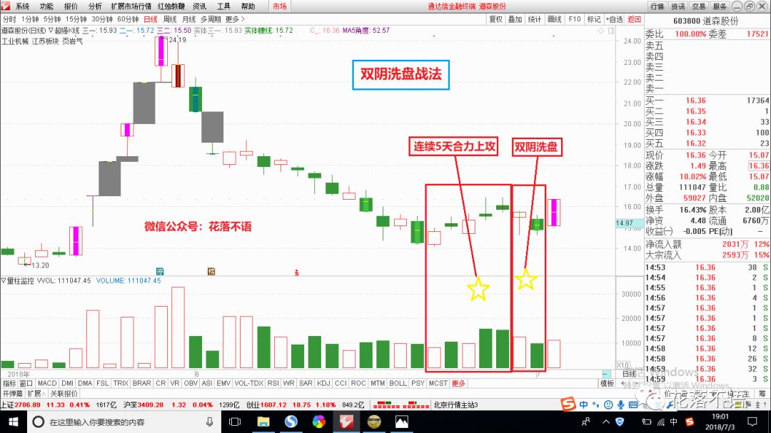 原大盘长腿探底双阴洗盘战法再度批量涨停