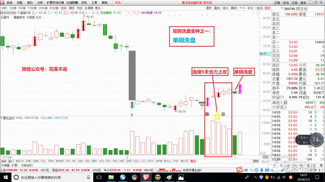 【原】大盘长腿探底,双阴洗盘战法再度批量涨停