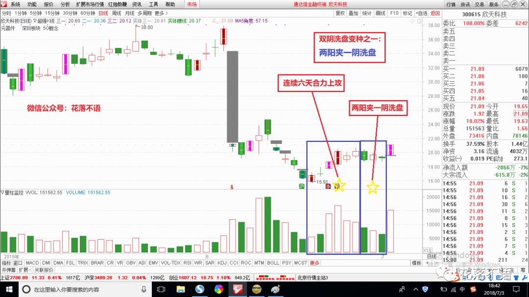 【原】大盘长腿探底,双阴洗盘战法再度批量涨停