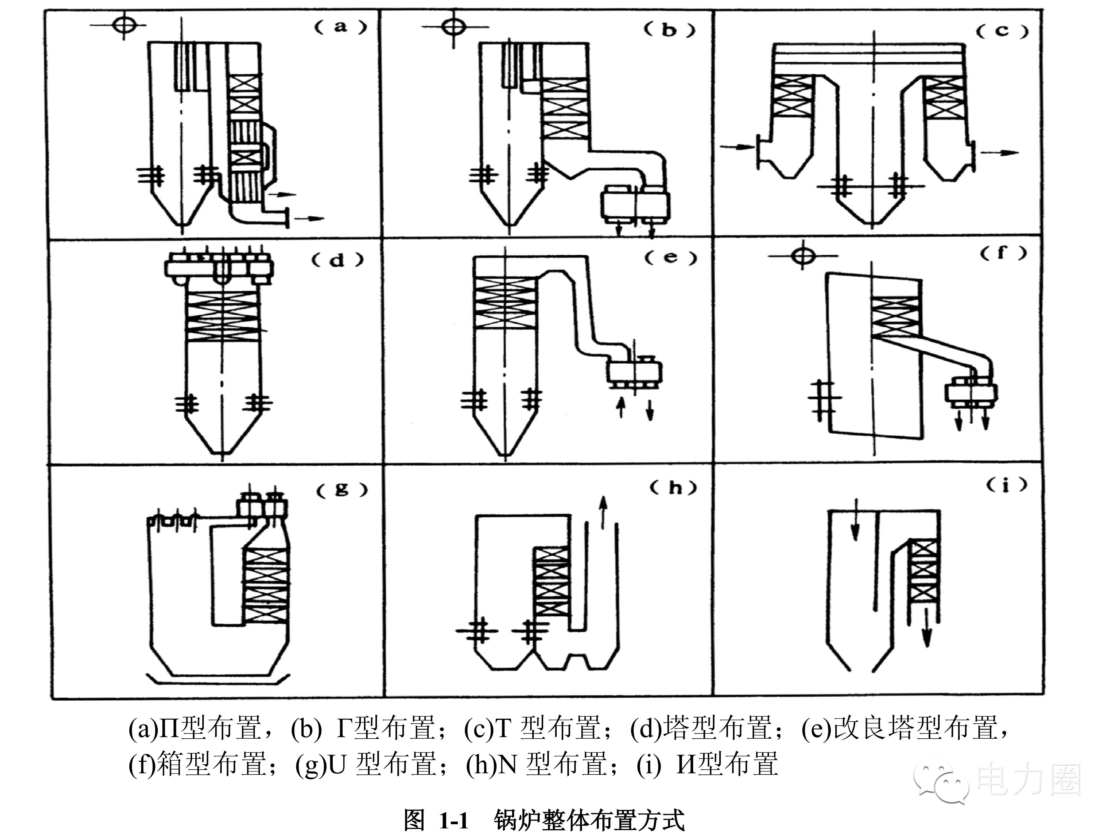 Π型锅炉Π型锅炉布置主要优点是简单,紧凑;排烟口在下方,故引,送风机