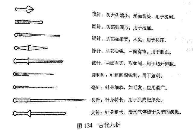 针灸基础:针具及及日常练针法