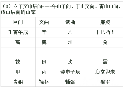 辅星翻卦水法和赖布衣公的净阴净阳水法q群洪