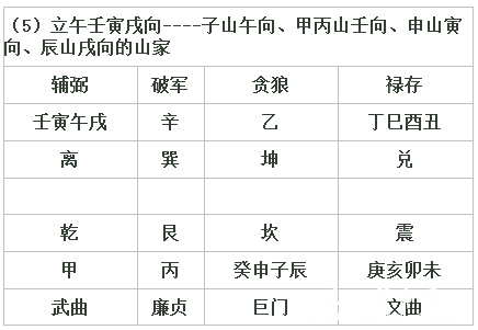 辅星翻卦水法"和赖布衣公的"净阴净阳水法"(q群洪)