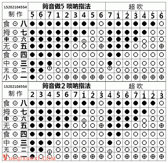 全调唢呐指法图示