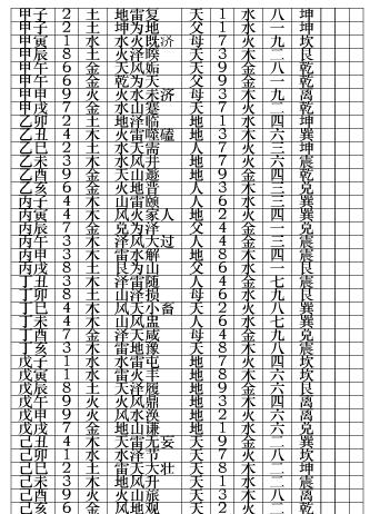 六十甲子与六十四卦配卦表