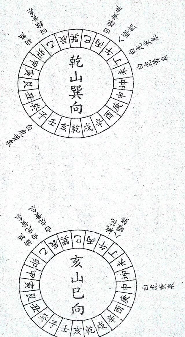 风水师二十四山立向要决