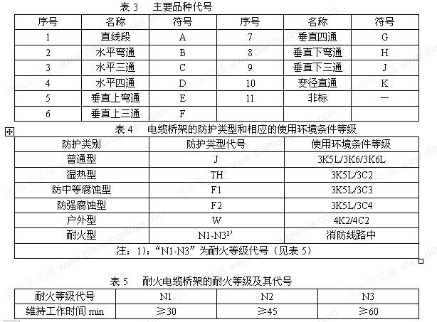 2.1 桥架型号及代号3.