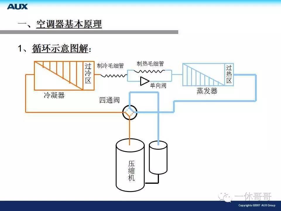 空调制冷原理及关键零部件知识图解