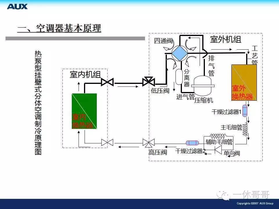 空调制冷原理及关键零部件知识图解