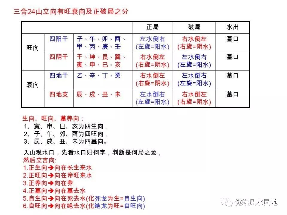 秦健皓浅谈杨公三合风水技术