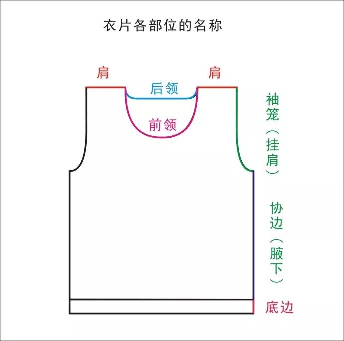 【学习篇】 如何计算起针数?衣服测量方法?标准尺寸表