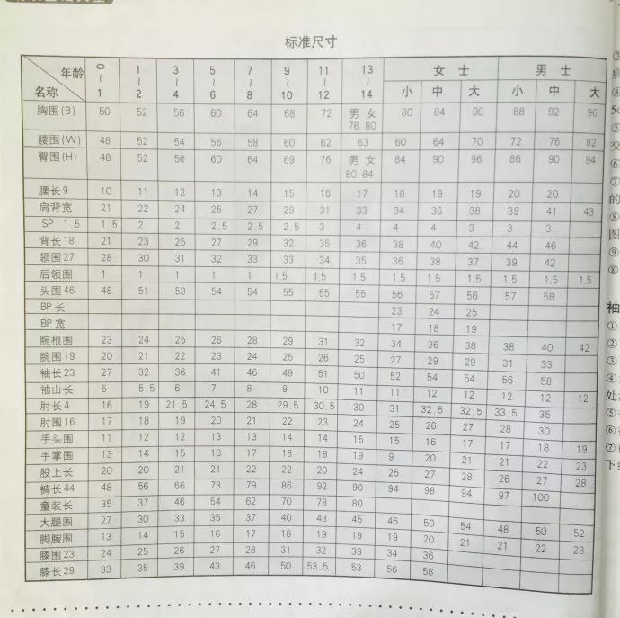 【学习篇】 如何计算起针数?衣服测量方法?标准尺寸表