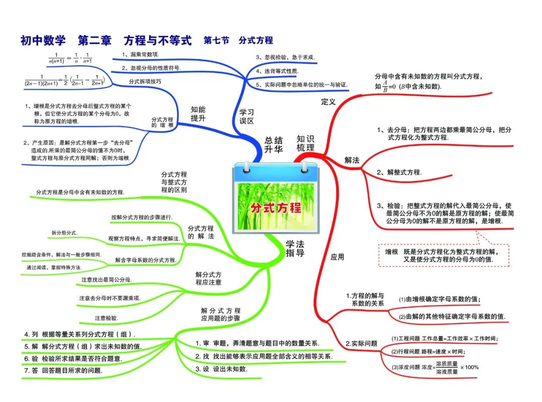 初中数学思维导图高清彩版汇总!太有用了,收藏能用三年!(替孩子转发)