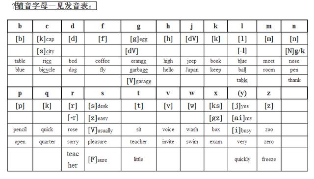 音标发音表记忆口诀图 英语音标表发音规律记忆口诀,轻松掌握口语发音