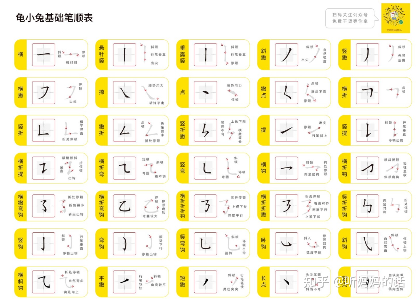 小学生练字最佳方法,从握笔运笔到基础笔画,所有细节都在这了! - 知乎