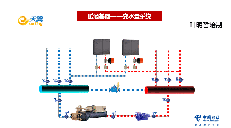 【原】图解暖通基础(一)
