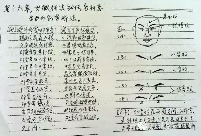 转中国风水研会安徽古相法秘笈易学手抄本