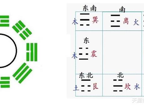 有一点易学基础,10天就能学会奇门遁甲!全面解析叶鸿生的奇门框架!