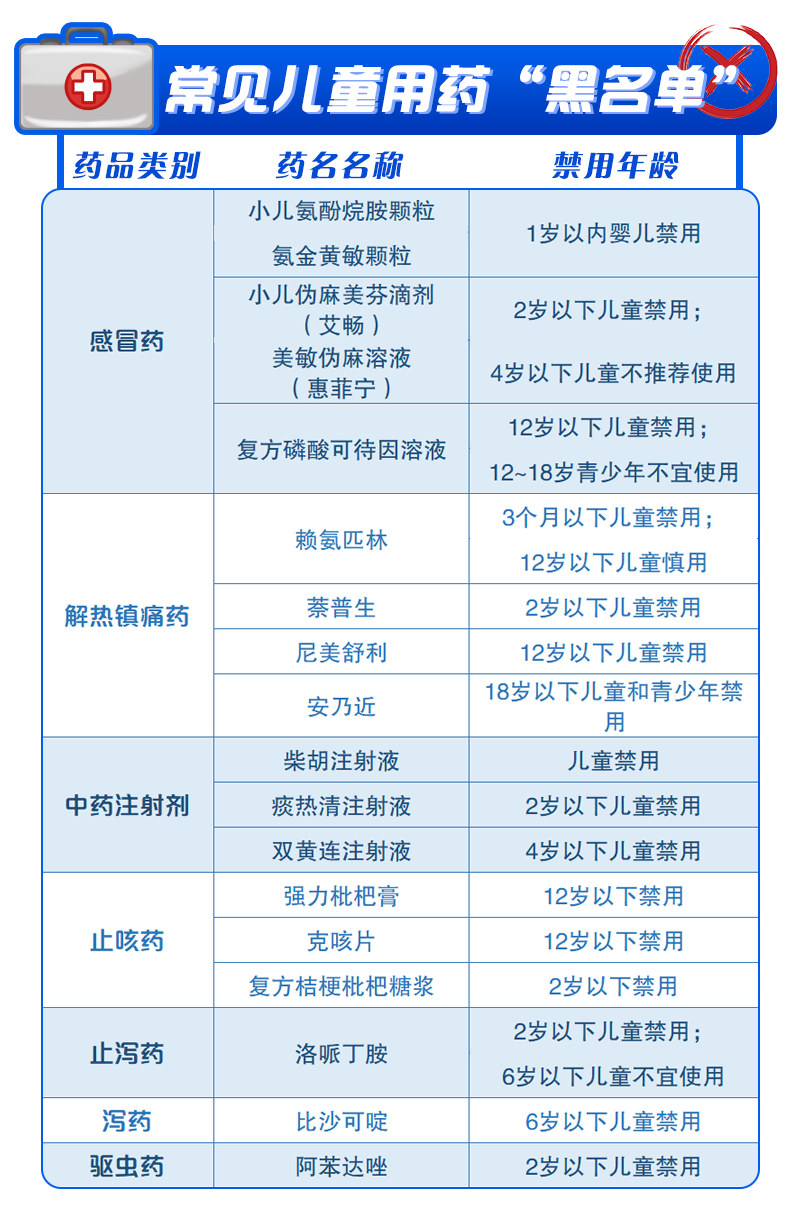 儿童常用药黑名单孩子用药安全爸妈一定要收藏