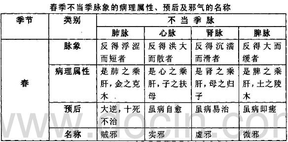 针灸探秘10纳支法根本不是子午流注