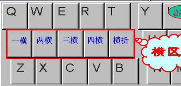 五笔字根表口诀:98 86五笔字根表图下载 万能五笔输入法下载