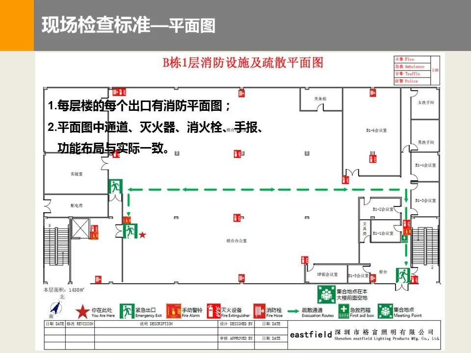 消防检查查什么要配多少个灭火器