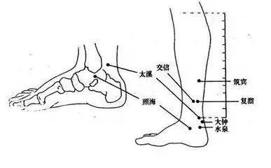 各种痛症的针灸治疗值得收藏