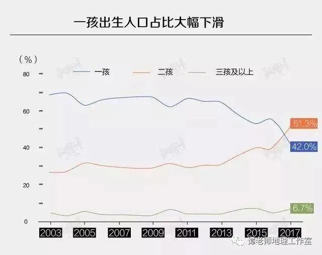 【地理观察】2020中国人口出生率建国以来最低:1000人中只有1.