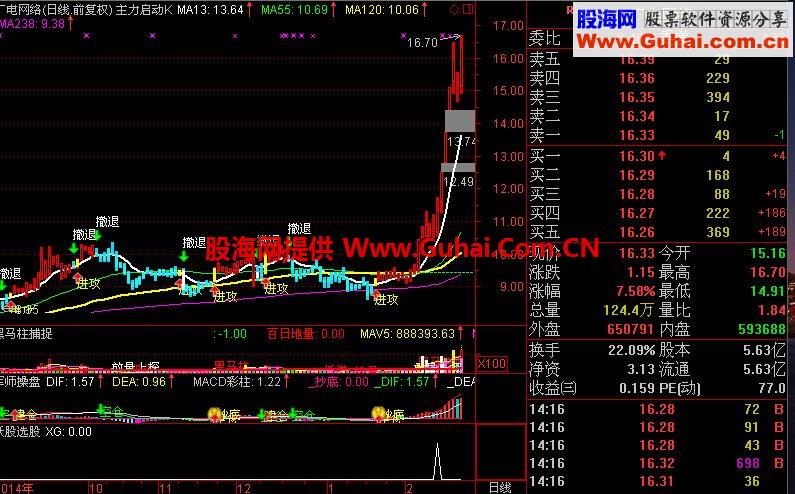 最牛妖股附图及选股指标