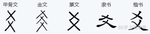 众所周知,我们的汉字是象形文字.即所谓观其象而指代某物某事.