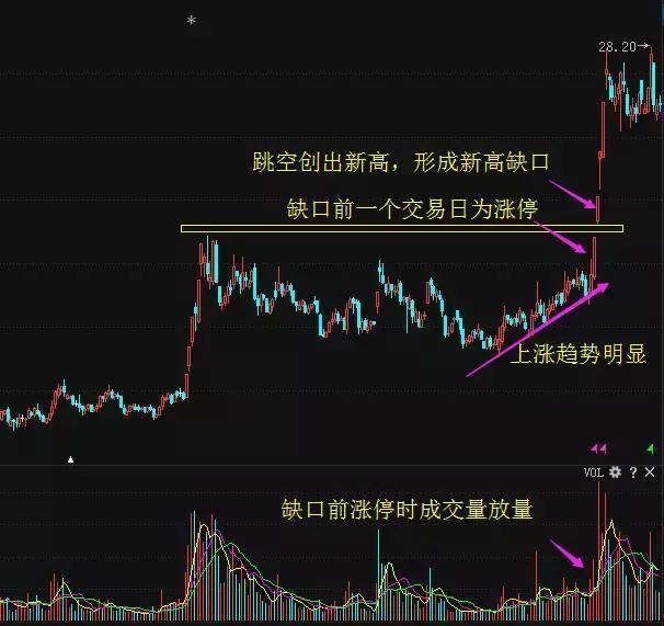 但凡"周线"出现这种形态,证明主力突破,随时准备直线拉升