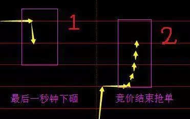 股票出现老鸭头形态证明主力最后一次洗盘拿错了也要死拿不放短期迎来