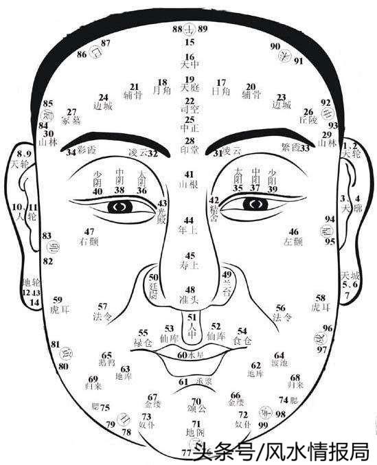 讲面相终极篇60