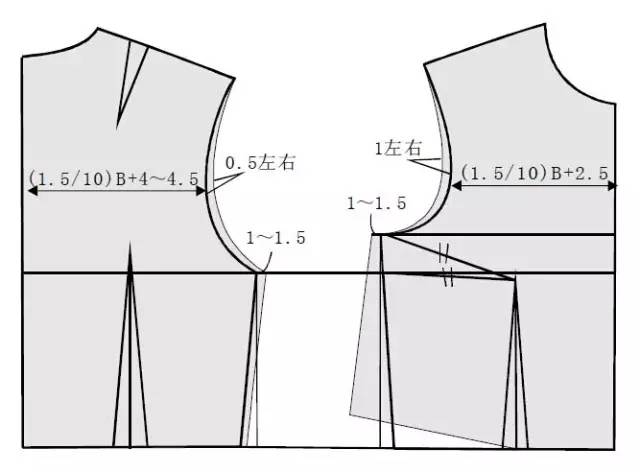 part6前片的款式变化(一)胸省的纸样变化(二)胸省的几何转移法part7后