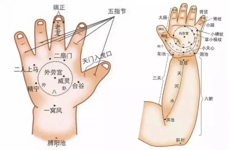 常用穴位按摩手法 运水入土