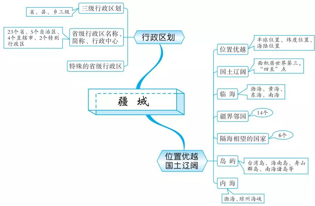 青藏地区                   点击图片,查看大图