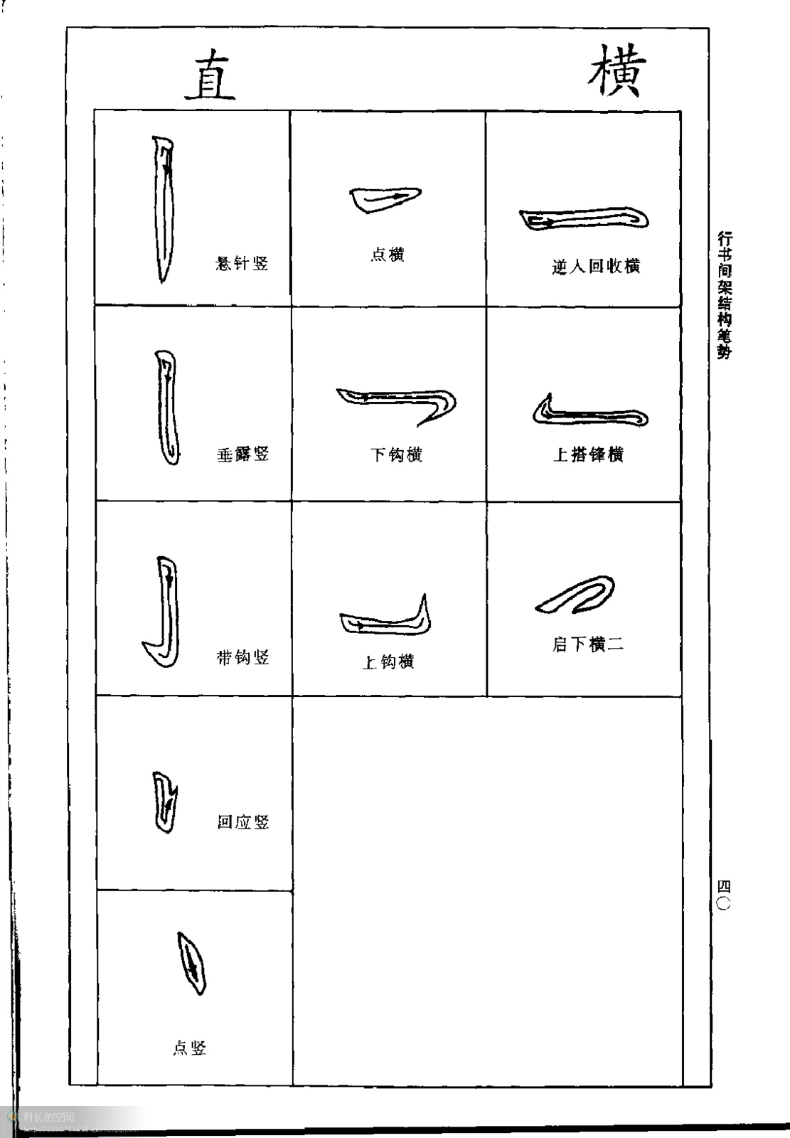 王献之行书间架结构九十二法书法技法