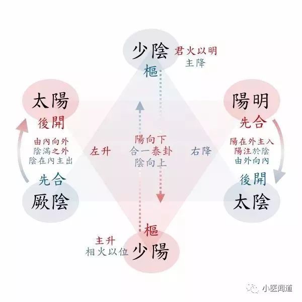 阴阳图(整理版)