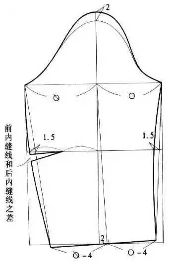 一片合体袖的制图合体袖袖山高与袖肥的关系袖子各部位名称4,按合体