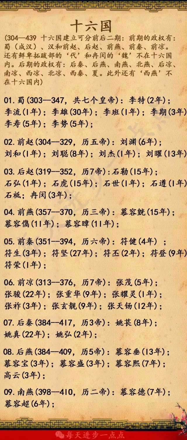 中国历代皇帝顺序表完整版