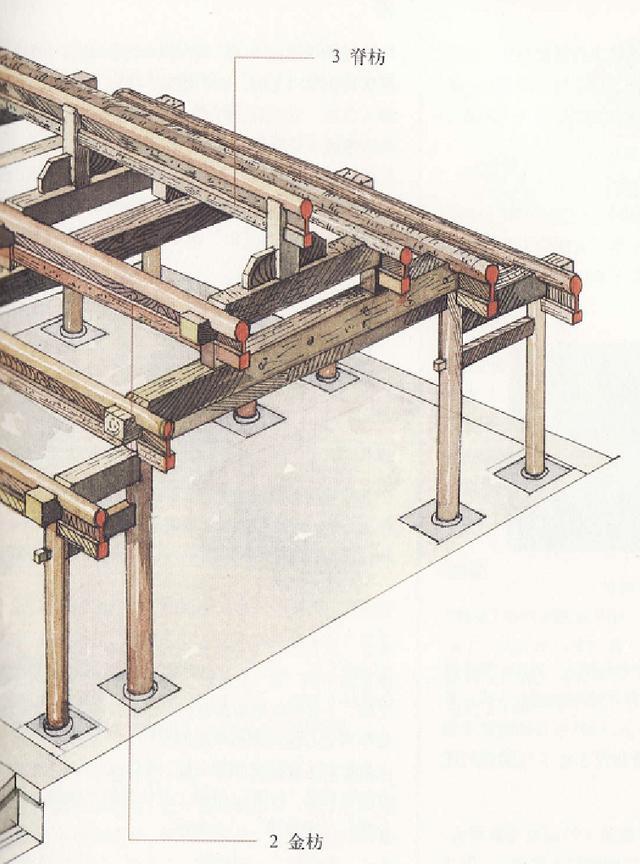 中国古建筑结构檩桁枋