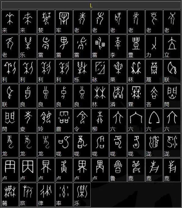 甲骨文与现代汉字对应表