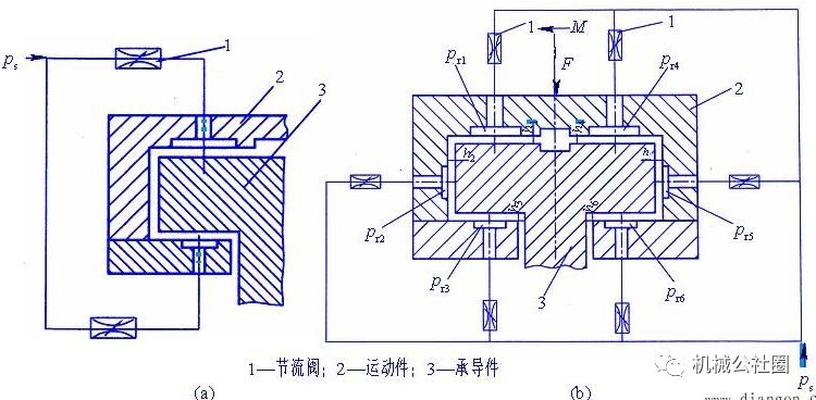 精密机床为什么要铲花刮研削工艺2